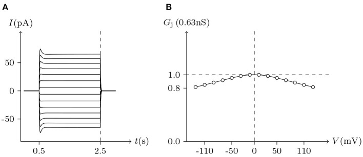 Figure 13