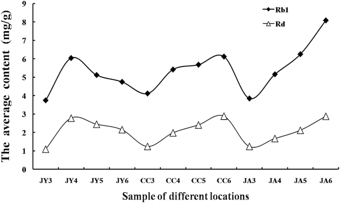 Fig. 6