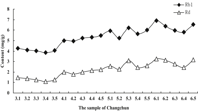 Fig. 7