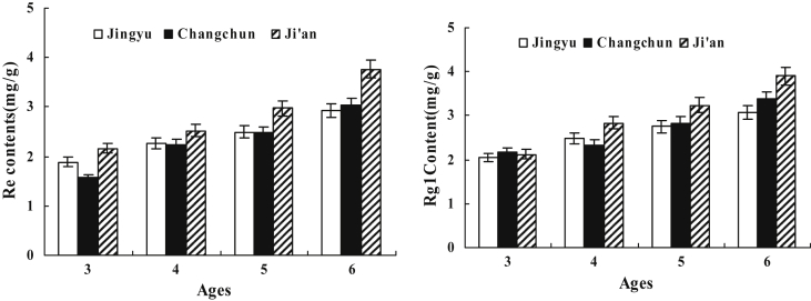 Fig. 3