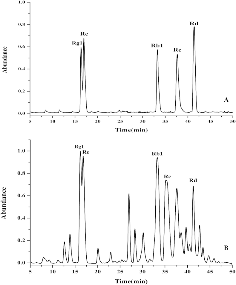 Fig. 1