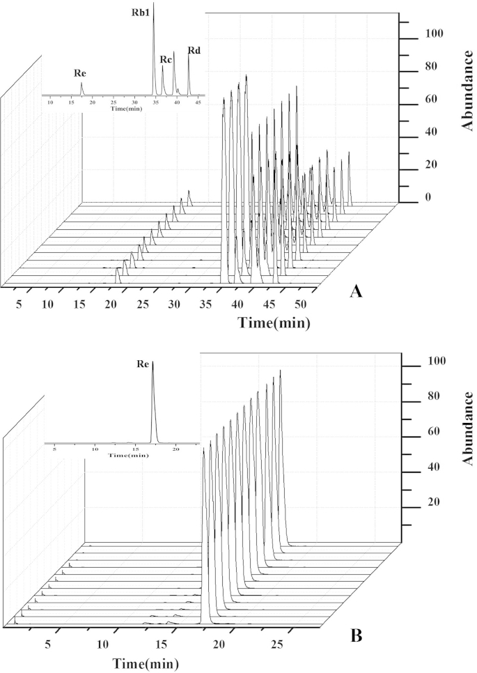 Fig. 2