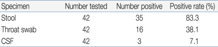 graphic file with name kjped-54-11-i004.jpg