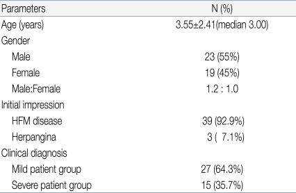 graphic file with name kjped-54-11-i001.jpg