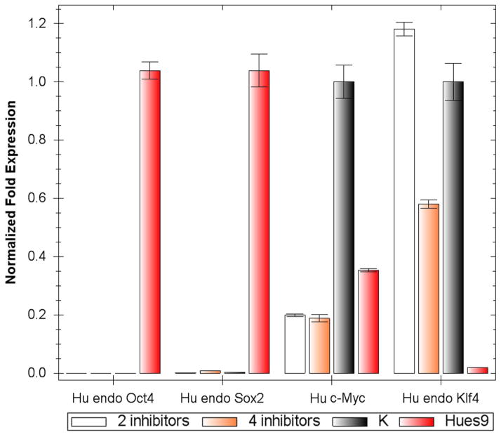 Figure 5