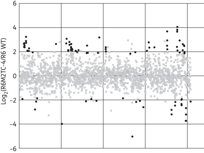 Figure 2.