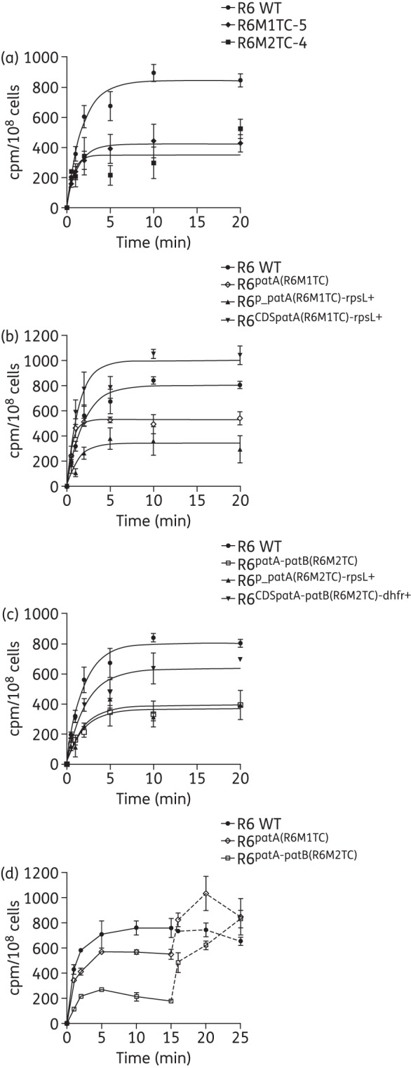 Figure 1.