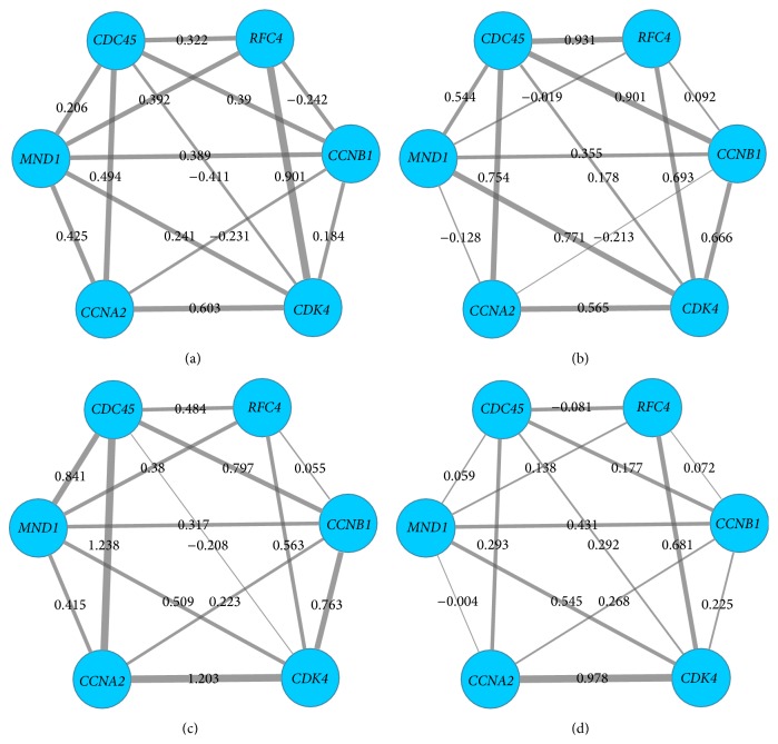 Figure 6