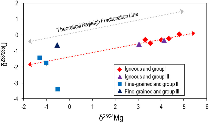 Figure 8.