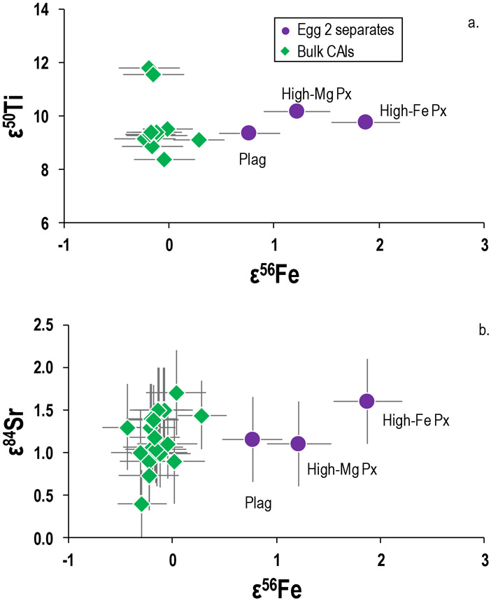 Figure 10.