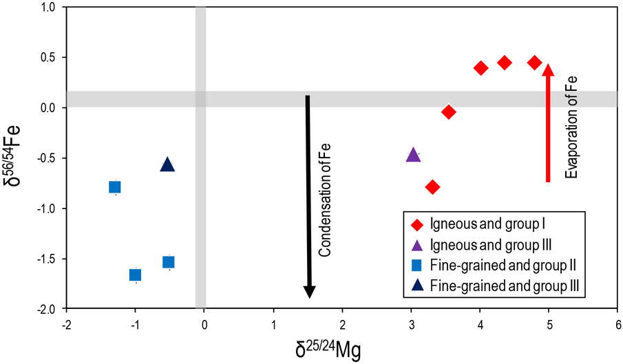 Figure 11.