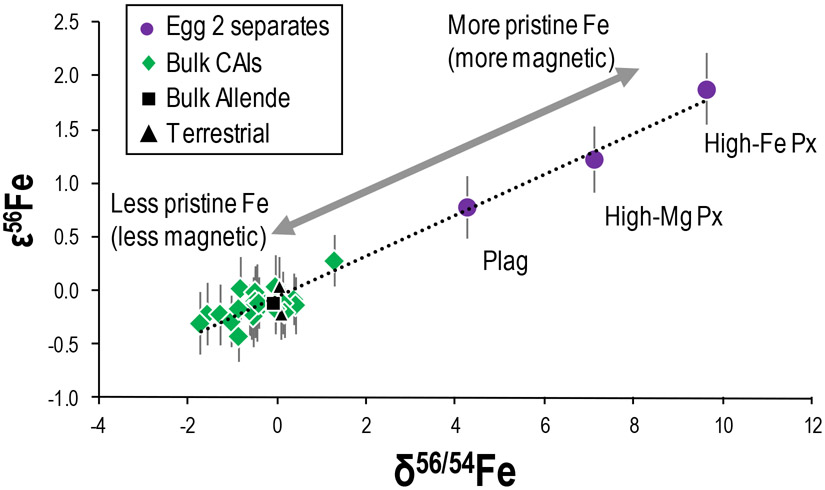 Figure 9.