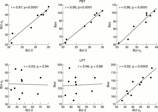 Figure 4  