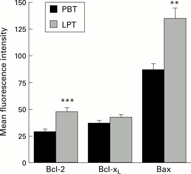 Figure 2  