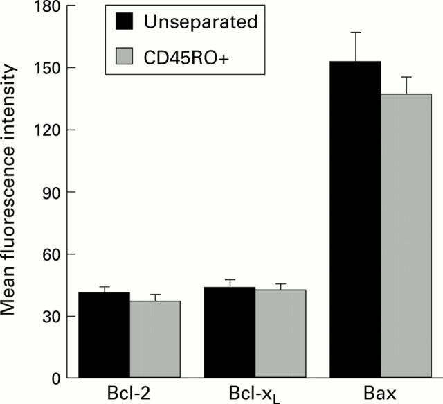 Figure 3  