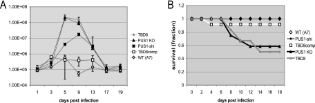 FIG. 6.