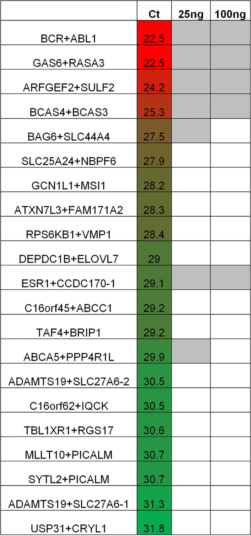 Fig 6