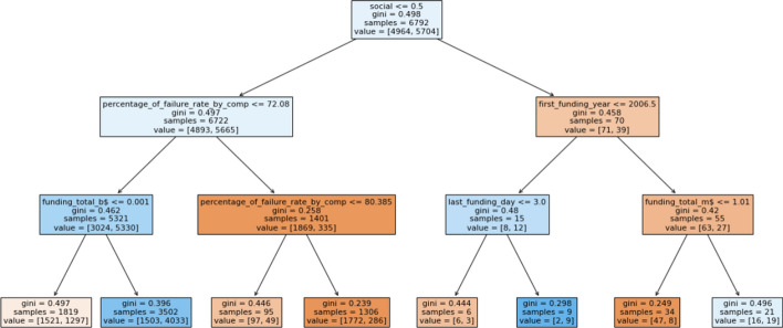 Fig. 15