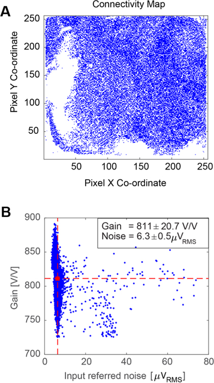 Figure 6: