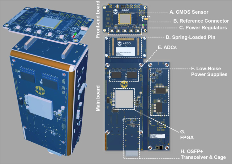 Figure 4: