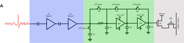 Figure 3: