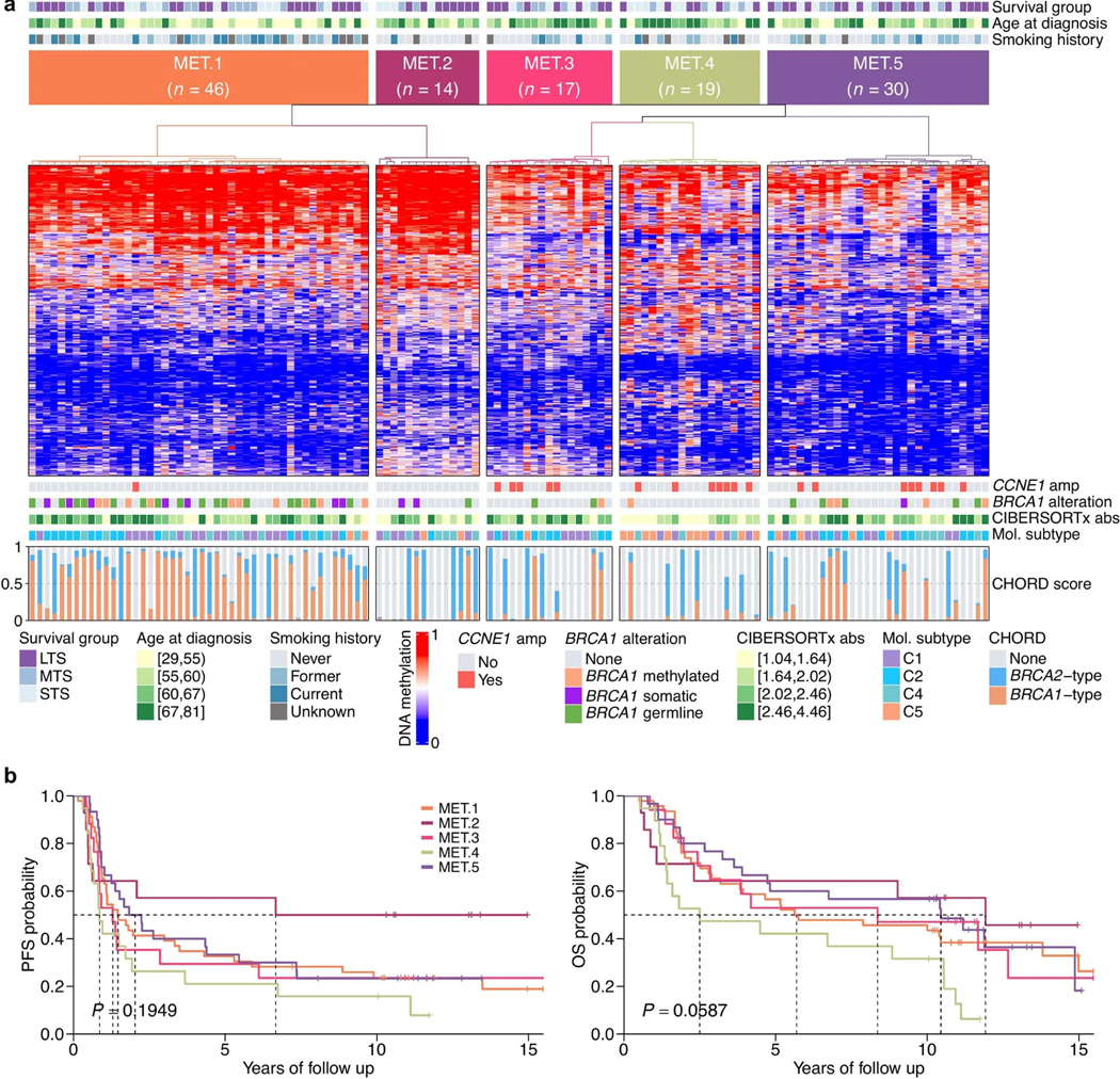 Extended Data Fig. 6: