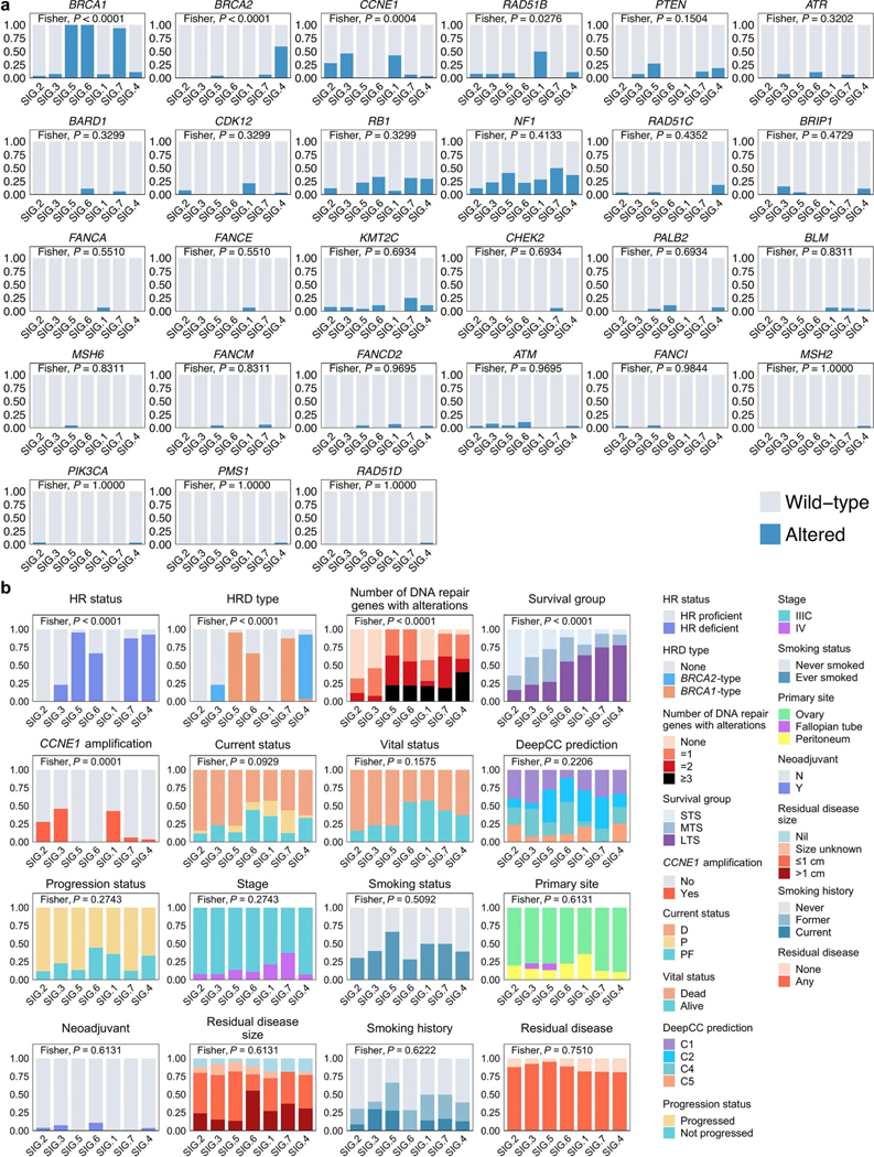 Extended Data Fig. 4: