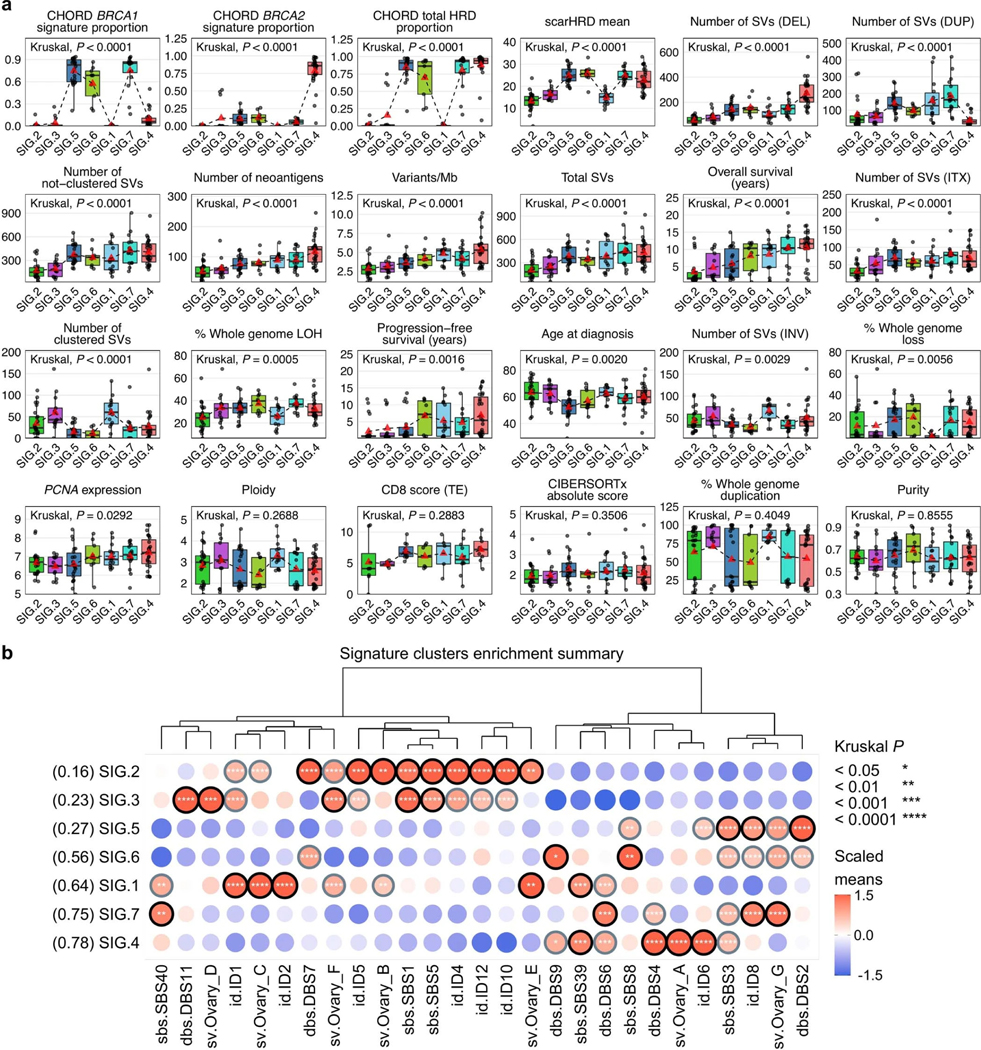 Extended Data Fig. 5: