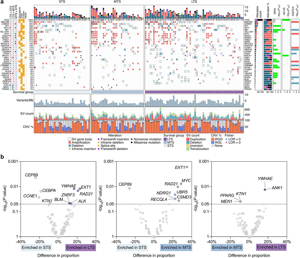 Extended Data Fig. 2: