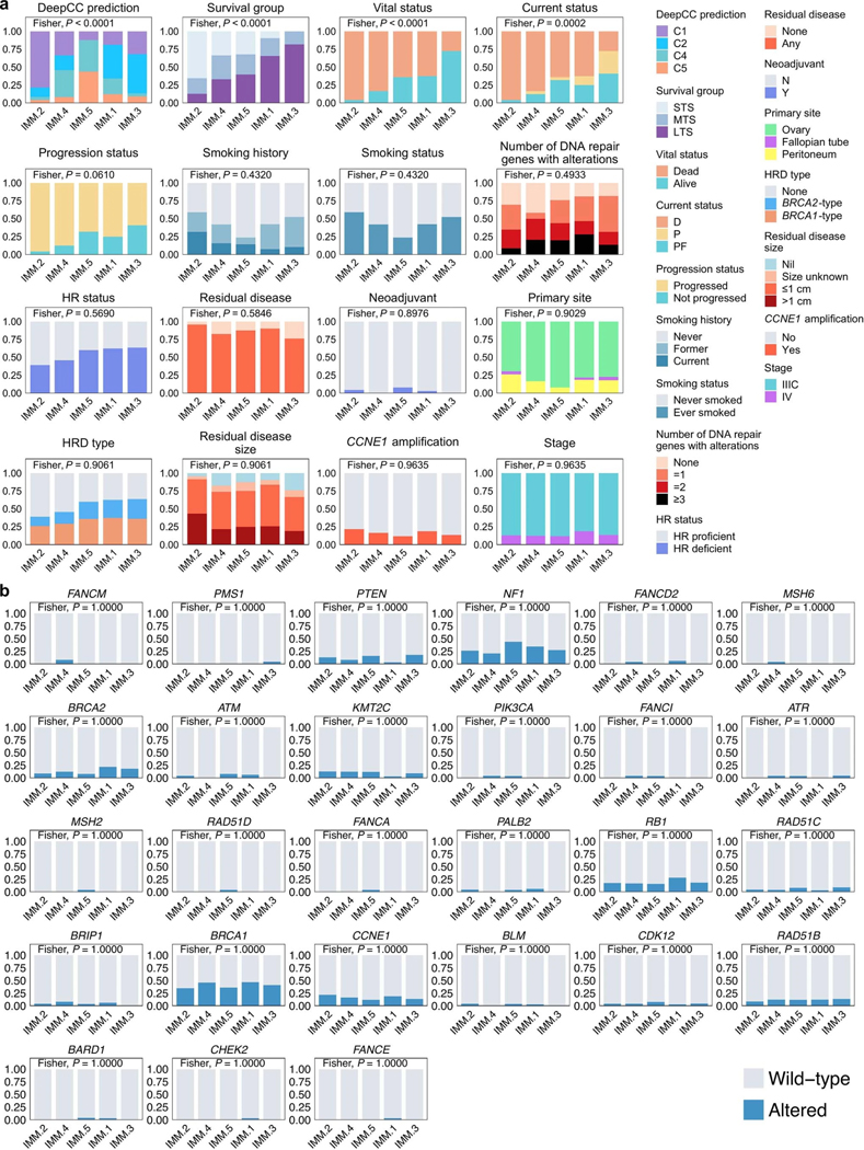 Extended Data Fig. 9: