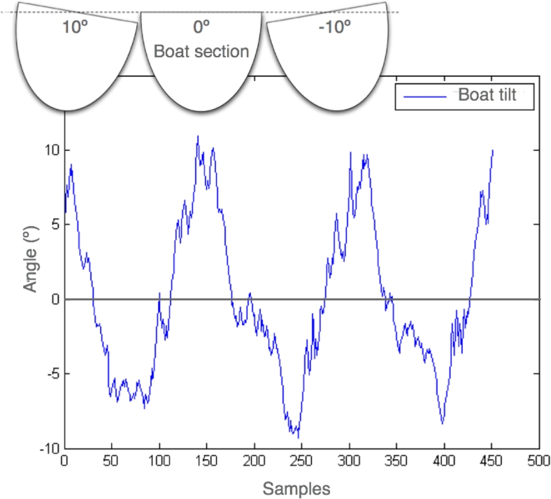 Figure 10.