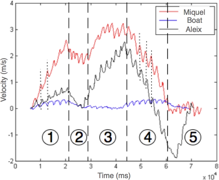 Figure 13.