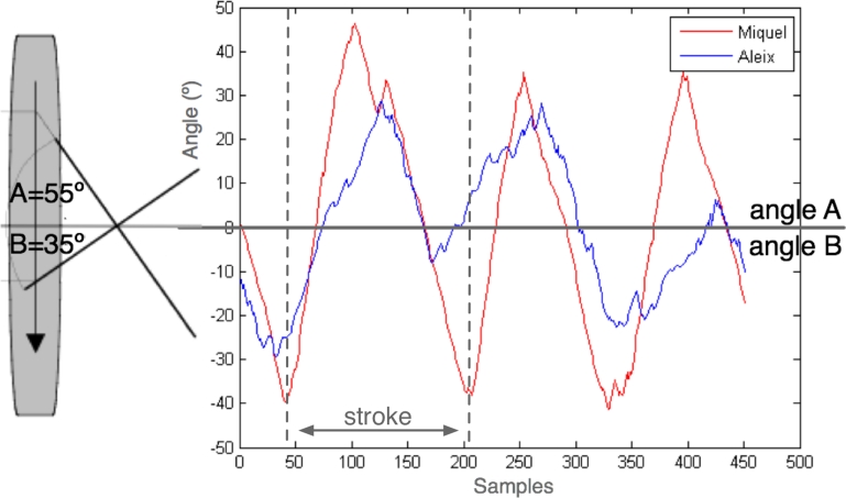 Figure 11.