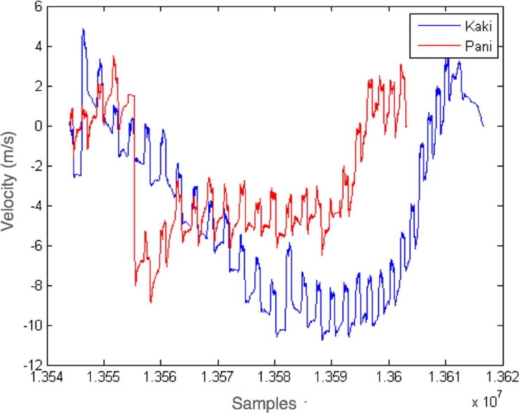 Figure 7.