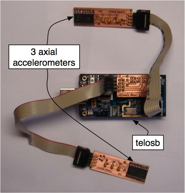 Figure 3.