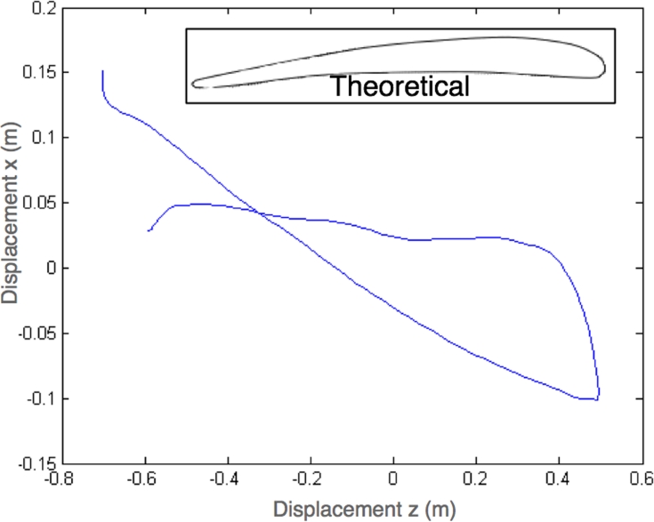 Figure 14.