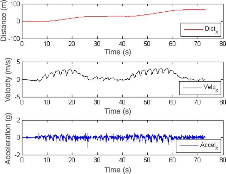 Figure 9.