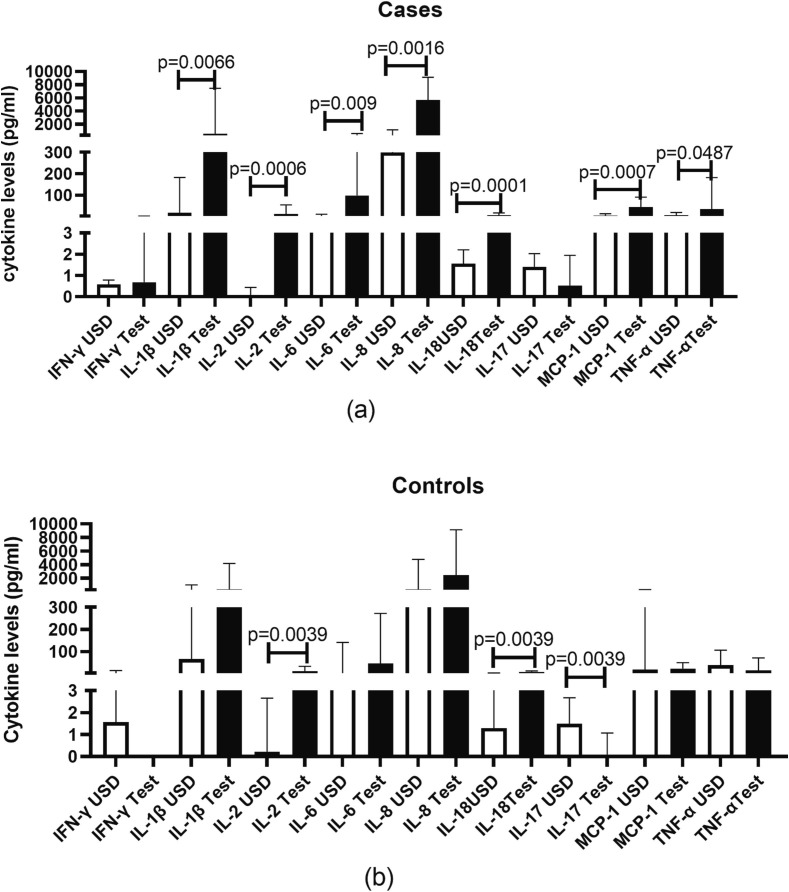 Fig. 7