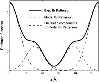 FIGURE 2