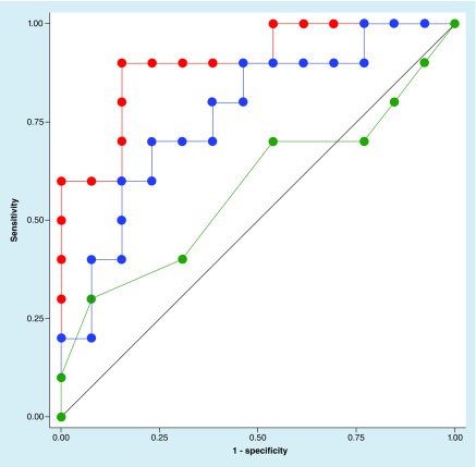 Figure 7. 