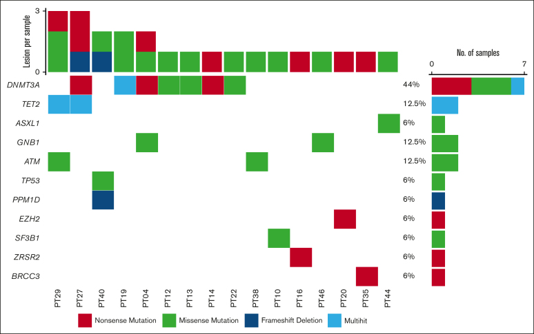 Figure 1.