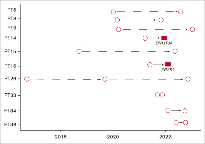 Figure 2.