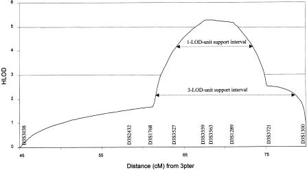 Figure  1