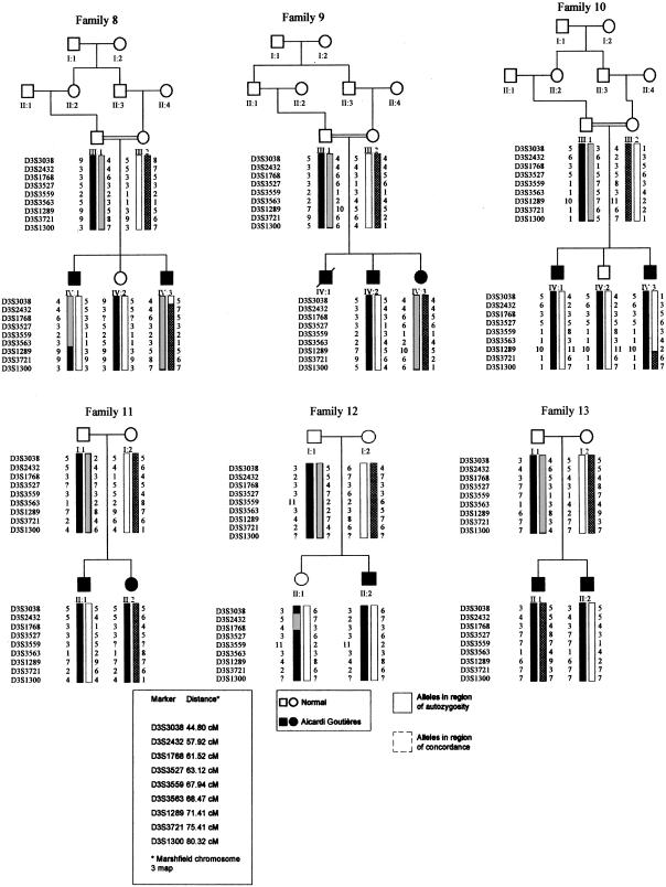 Figure  2