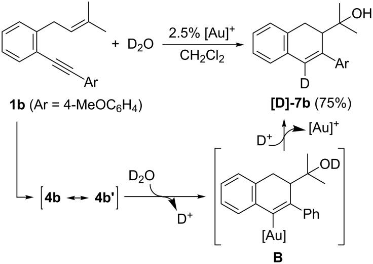 Scheme 8