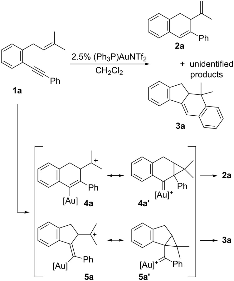 Scheme 4