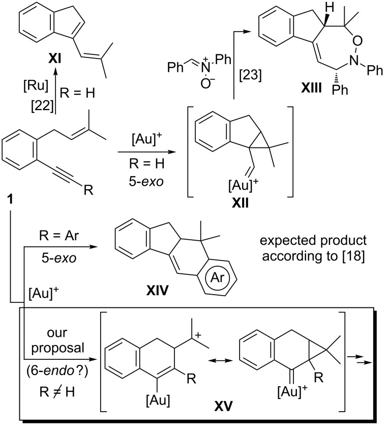 Scheme 2