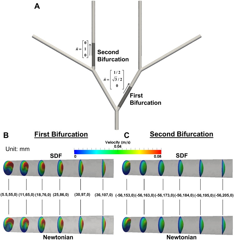 Fig 4