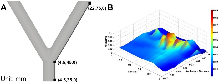 Fig 10