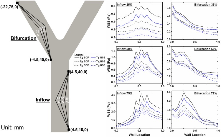 Fig 11